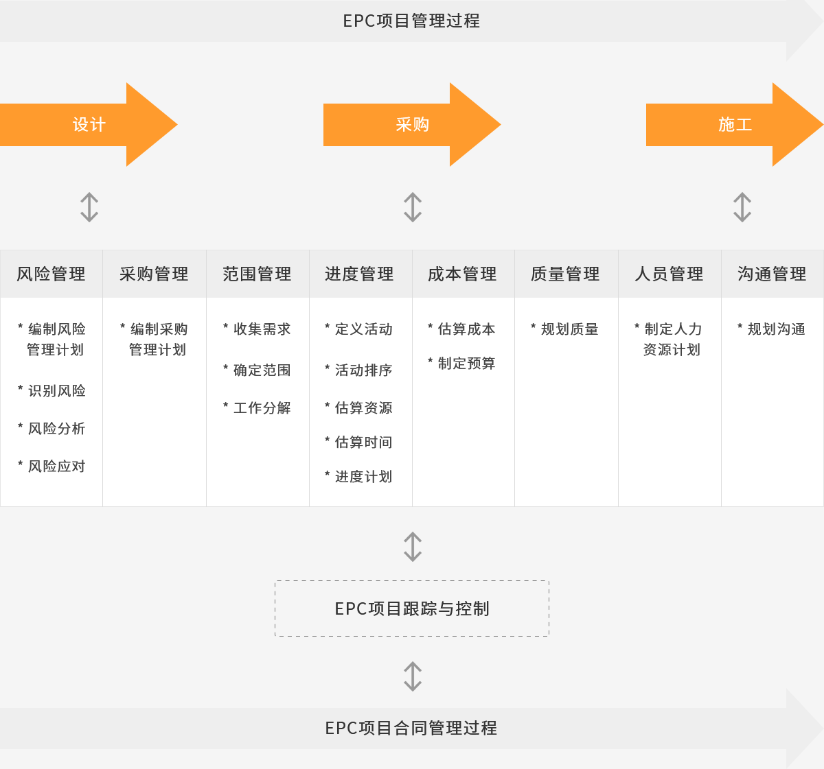 管理过程流程图_03.png