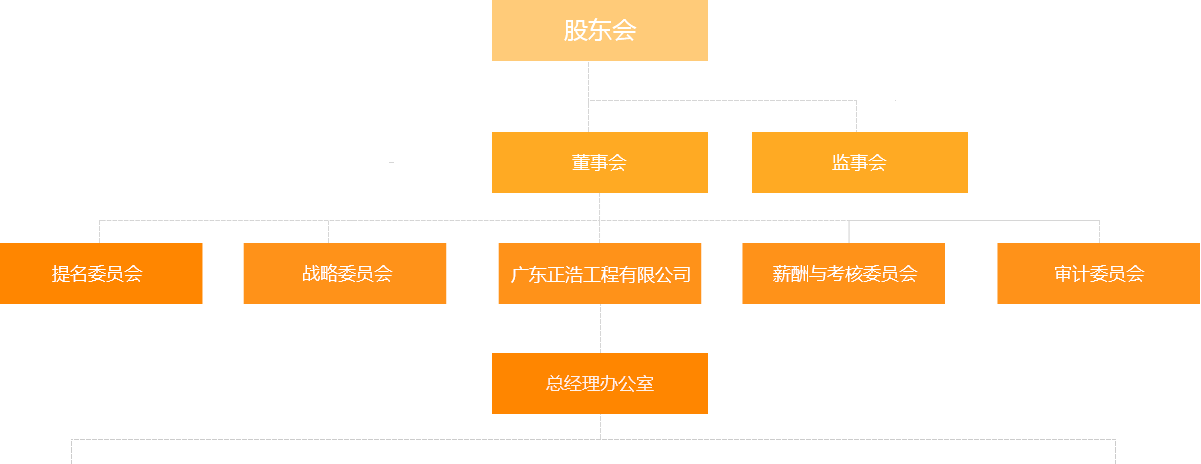 关于我们---组织架构_03.png