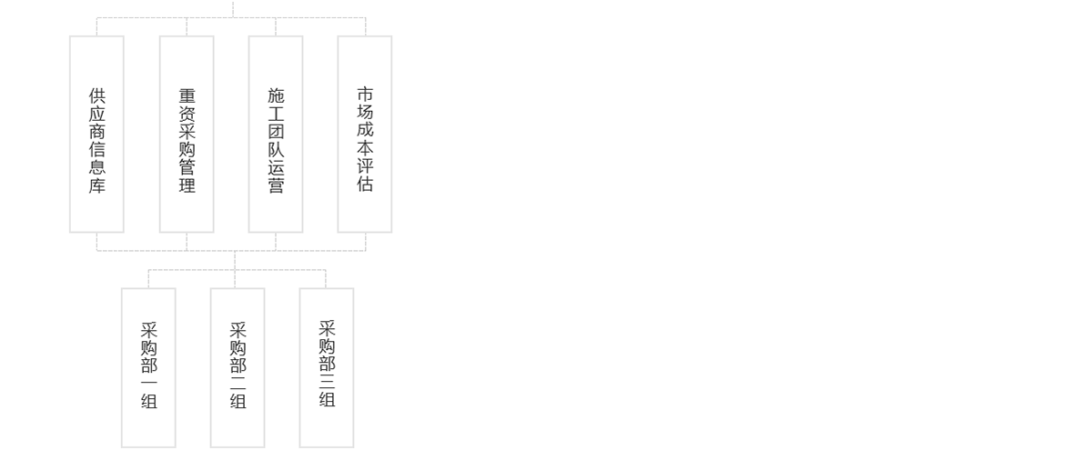 关于我们---组织架构_03.png