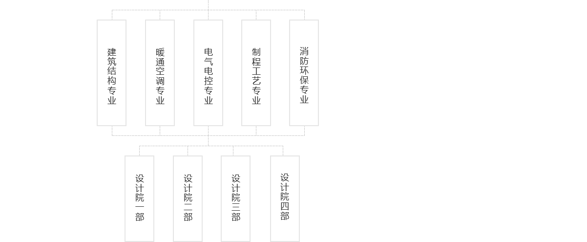 关于我们---组织架构_03.png