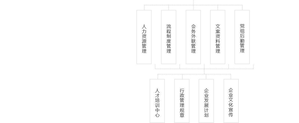 关于我们---组织架构_03.png