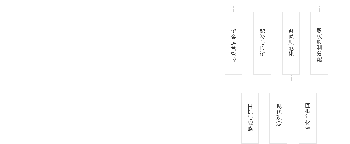 关于我们---组织架构_03.png